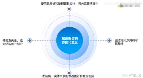 AutoGPT與ChatGPT插件開發(fā)（三） 軟件開發(fā)實(shí)踐