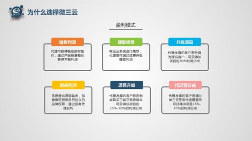 微三云軟件代理加盟 開啟電商軟件開發(fā)與源碼合作新機(jī)遇